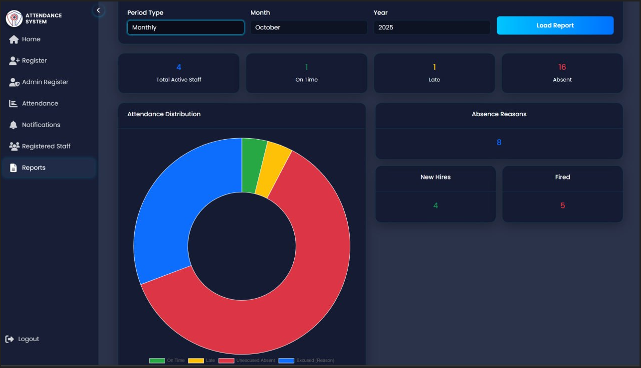 Main page of face-recognition-attendance-system